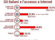 Audiweb Giugno 2013, aumenta l’accesso Mobile