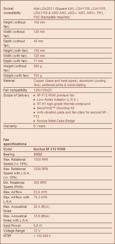 Recensione Noctua NH-U12S & NH-U14S