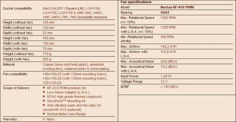 Recensione Noctua NH-U12S & NH-U14S