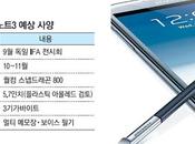 Samsung Galaxy Note mette posa foto Giga quasi certi
