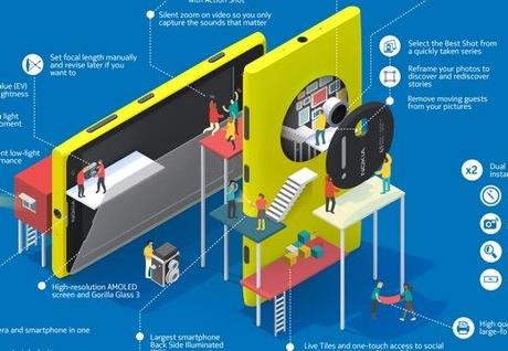 Ecco i 41 motivi che rendono Lumia 1020 uno speciale cameraphone