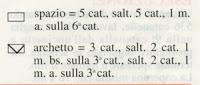 Schemi per il filet: Trittico con le farfalline