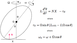 Fisica dell'uovo sodo