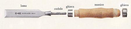 Corso di falegnameria: gli scalpelli