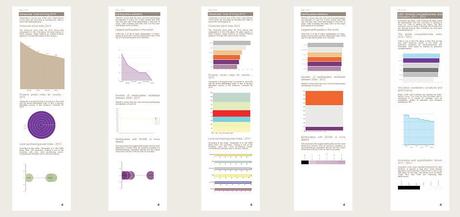 Content Marketing: Vizalizer per creare grafici