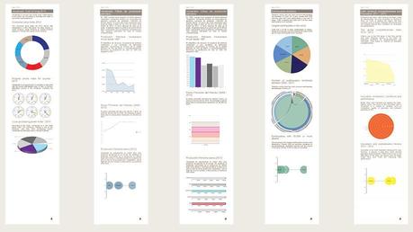 Content Marketing: Vizalizer per creare grafici