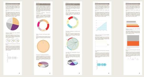 Content Marketing: Vizalizer per creare grafici