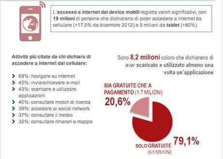 Quanti italiani su Internet? Audiweb Giugno 2013