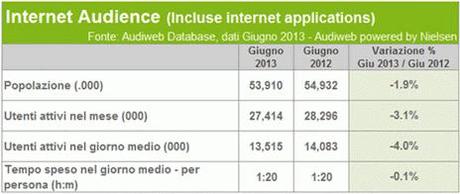 Quanti italiani su Internet? Audiweb Giugno 2013