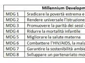 Millennium Development Goals