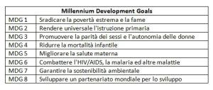 I Millennium Development Goals fissati dall'ONU nel 2000