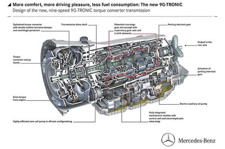 Mercedes 9G Tronic 9G Tronic: il cambio automatico a nove rapporti