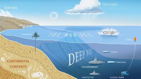 Deep Web...il lato sommerso della Rete