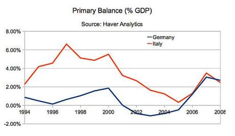 L’Italia antikeynesiana (1981-2013)