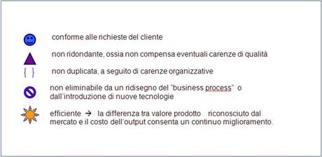 Activity based Management: identikit azienda