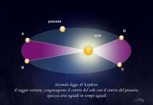 Keplero2