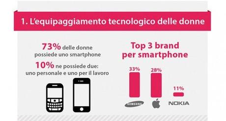 Donne_smartphones-580x312