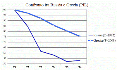 SAPIR: LA GRECIA E' SULL'ORLO DEL BARATRO