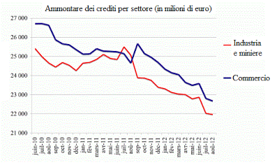 SAPIR: LA GRECIA E' SULL'ORLO DEL BARATRO