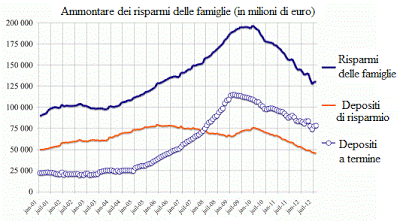 SAPIR: LA GRECIA E' SULL'ORLO DEL BARATRO