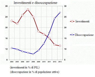 SAPIR: LA GRECIA E' SULL'ORLO DEL BARATRO