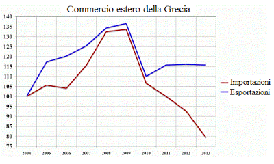 SAPIR: LA GRECIA E' SULL'ORLO DEL BARATRO