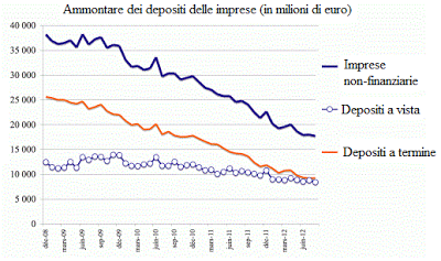 SAPIR: LA GRECIA E' SULL'ORLO DEL BARATRO