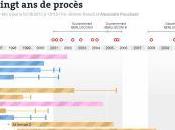 mappa processi