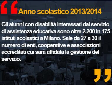 scuole di Milano