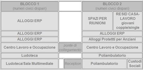 Ponte Lambro Milano, Renzo Piano  - schema degli spazi interni con la loro destinazione