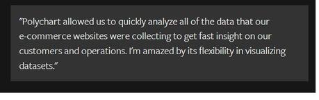 Content Marketing: Polychart per i tuoi dati