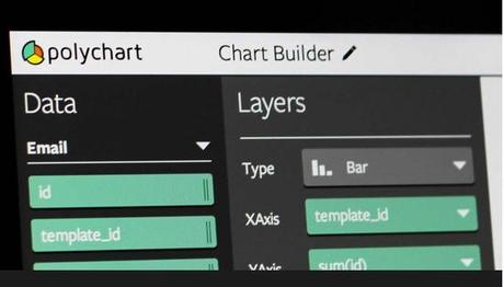Content Marketing: Polychart per i tuoi dati