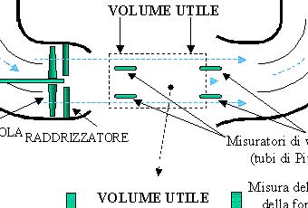 La galleria del vento Paperblog