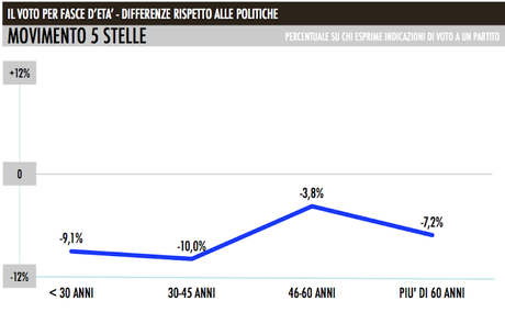 n5s_trend_consenso_etaCC80