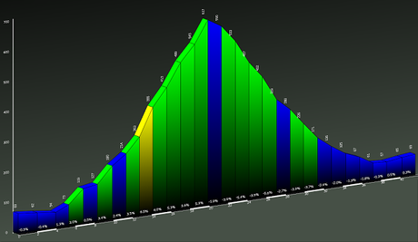 Pissarotta Up & Down ovvero...bdc del 6/8