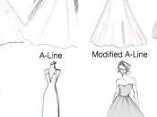L’abito sposa: come scegliere quello giusto?