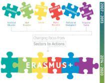 Erasmus+