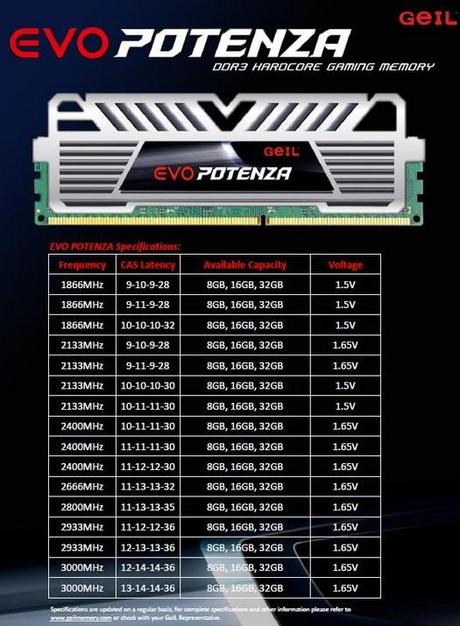 Geil rilascia le memorie RAM DDR3 EVO Potenza