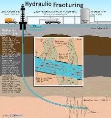 Il fracking e i suoi effetti