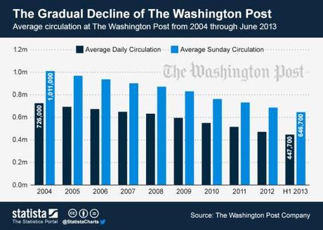 Circulation_at_the_Washington_Post