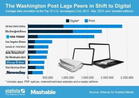 Top_10_Newspapers_in_the_US