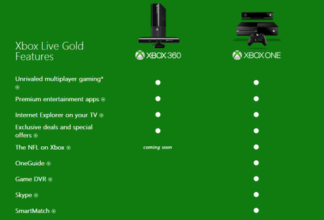 xbox gold 08082013