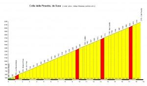 colle_delle_finestre_altimetria