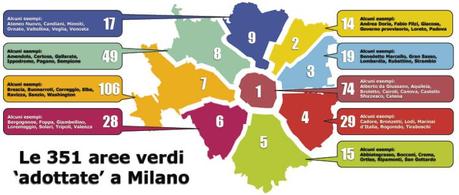 Milano aree verdi adottate