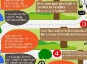 content curation: perché scegliere nicchie