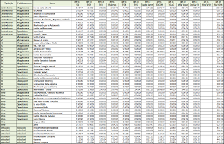 Dati AGCom aprile 2013