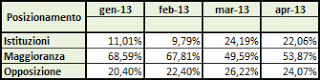 Dati AGCom aprile 2013