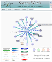 Dizionari visuali