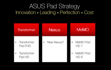 asus_roadmapd_2013_2014_1-620x392