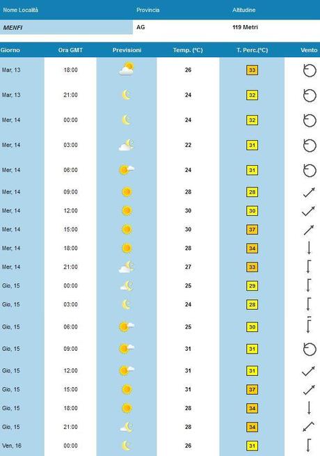 Meteo Menfi